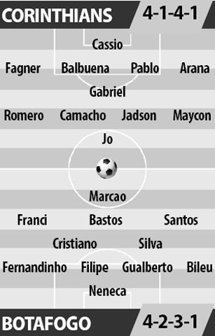 Corinthians vs Botafogo, 02h00 ngày 10/4: Corinthians sẽ đi tiếp