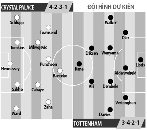 Crystal Palace vs Tottenham, 02h00 ngày 27/4: Thợ săn người khổng lồ