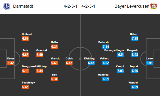 Darmstadt 98 vs Bayer Leverkusen, 01h00 ngày 06/04: Chủ nhà tuyệt vọng