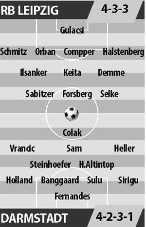 RB Leipzig vs Darmstadt, 20h30 ngày 1/4: Đàn bò vùng lên