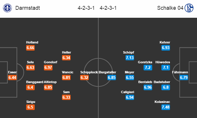 Darmstadt 98 vs Schalke 04, 22h30 ngày 16/4: Buông xuôi