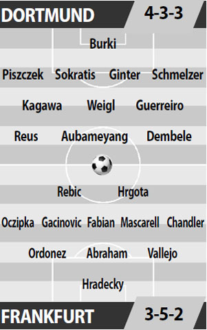 Dortmund vs Frankfurt, 20h30 ngày 15/4: Đứng dậy sau cú sốc