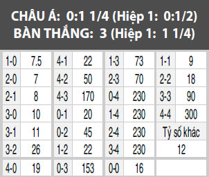 Dortmund vs Frankfurt, 20h30 ngày 15/4: Đứng dậy sau cú sốc