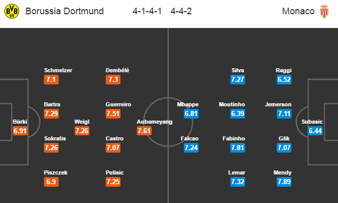 Dortmund vs Monaco, 01h45 ngày 12/04: Lợi thế của Vàng-đen