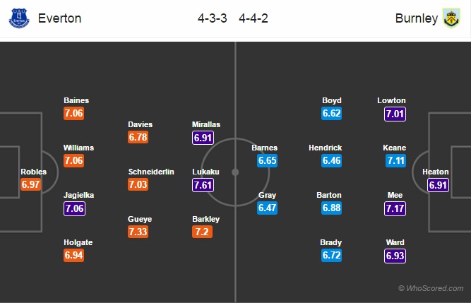 Everton vs Burnley, 21h00 ngày 15/04: Chủ nhà báo thù