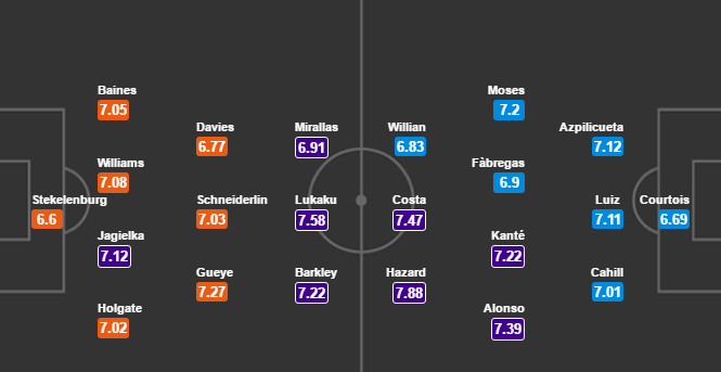 Everton vs Chelsea, 20h05 ngày 30/04: Vật cản cuối cùng