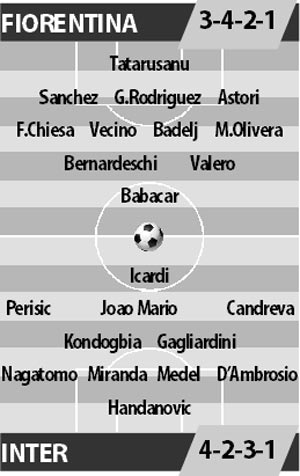 Fiorentina vs Inter, 01h45 ngày 23/4: Vào vùng hiểm địa
