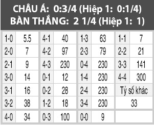 Frankfurt vs Augsburg, 20h30 ngày 22/4