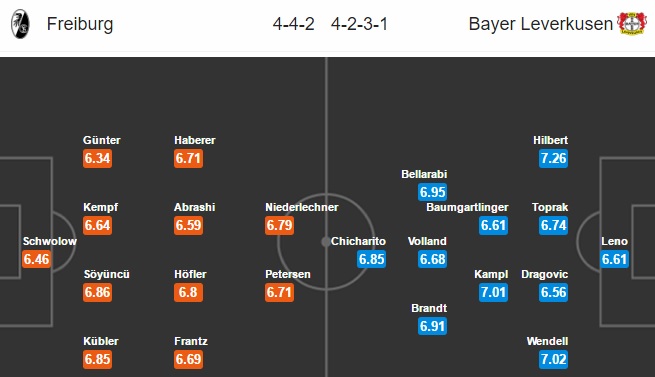 Freiburg vs Leverkusen, 20h30 ngày 23/04: Trở lại top 6