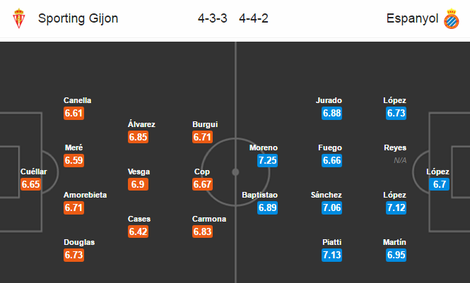 Sporting Gijon vs Espanyol, 00h30 ngày 26/04: Hy vọng nào cho chủ nhà