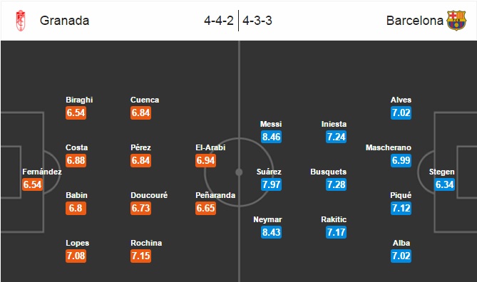 Granada vs Barcelona, 01h45 ngày 03/4: Người khổng lồ và chàng tí hon