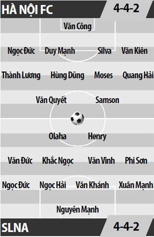Hà Nội FC vs SLNA, 18h30 ngày 14/4: Thời thế đổi thay!