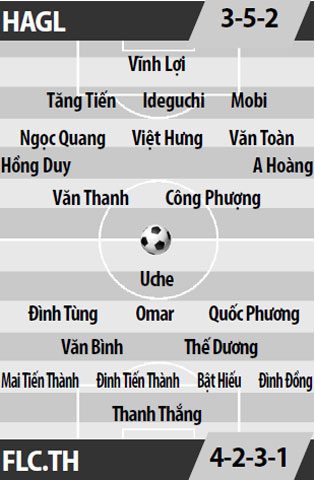 HAGL vs FLC Thanh Hóa, 17h00 ngày 8/4: Khát vọng thể hiện bản ngã