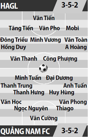 HAGL vs Quảng Nam FC, 17h00 ngày 2/4: Thử thách lớn cho những đôi chân mỏi