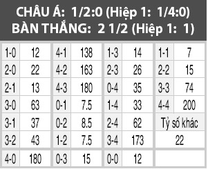 Halmstads vs Djurgardens, 0h00 ngày 28/4