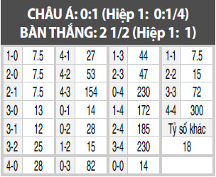 Hannover vs Nuremberg, 22h30 ngày 4/4