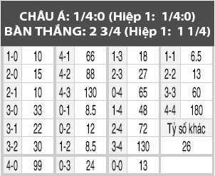 Hausegund vs Molde, 00h00 ngày 25/4