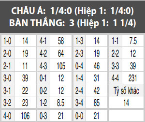 Heracles vs AZ Alkmaar, 01h00 ngày 15/4