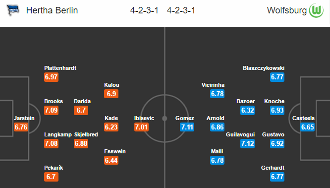 Hertha BSC vs Wolfsburg, 20h30 ngày 22/4: Thành bại ở sân nhà