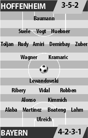 Hoffenheim vs Bayern, 01h00 ngày 5/4: Không thể vuốt râu hùm