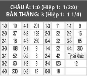 Hoffenheim vs Bayern, 01h00 ngày 5/4: Không thể vuốt râu hùm