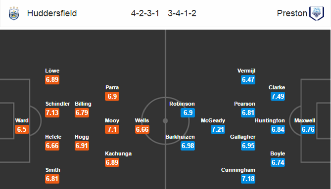 Huddersfield vs Preston, 21h00 ngày 14/4: Thành bại tại sân nhà