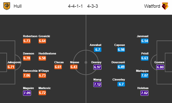 Hull City vs Watford, 21h00 ngày 22/04: Lãnh địa tối cao