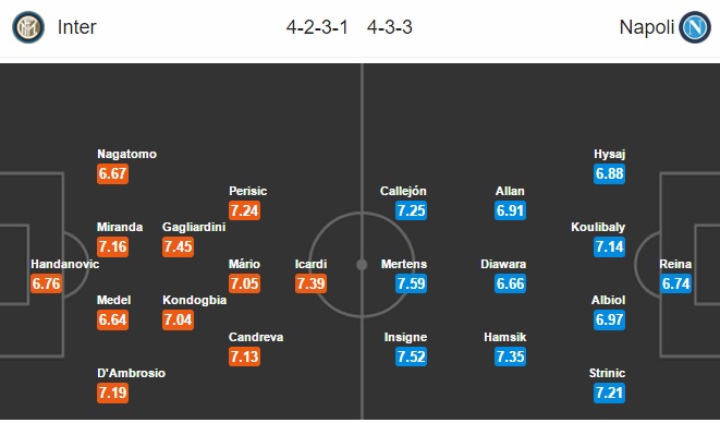 Inter Milan vs Napoli, 01h45 ngày 01/05: Khó cho chủ nhà