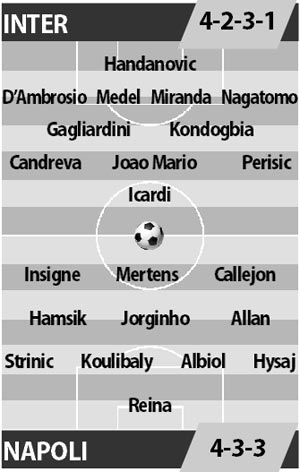 Inter vs Napoli, 01h45 ngày 1/5: Cách biệt mênh mông