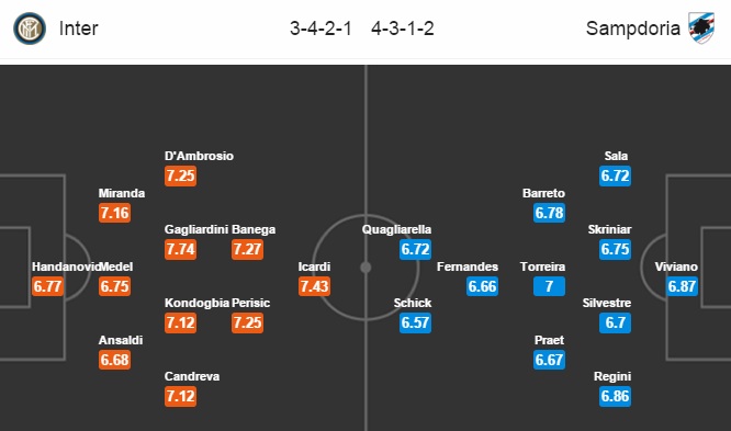 Inter Milan vs Sampdoria, 01h45 ngày 04/04: Không để vàng rơi