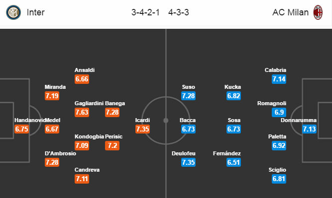 Inter Milan vs AC Milan, 17h30 ngày 15/04: Derby không bản sắc