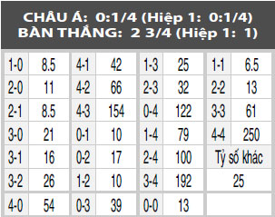 Istanbul BB vs Galatasaray, 00h00 ngày 11/4: Cuộc chiến Champions League