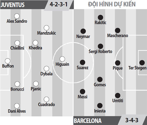 Juventus vs Barcelona, 01h45 ngày 12/4: Đỉnh núi khó chinh phục