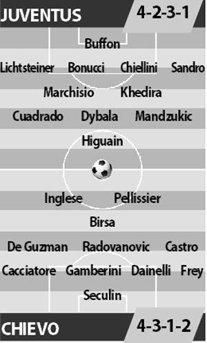 Juventus vs Chievo, 01h45 ngày 9/4: Dạo chơi săn Lừa bay