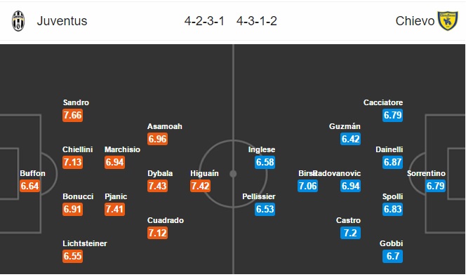 Juventus vs Chievo, 01h45 ngày 09/04: Trước ngày giông bão