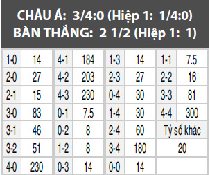 Las Palmas vs Atletico, 23h30 ngày 29/04: Tăng tốc hướng đến đại chiến