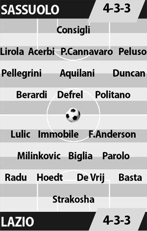 Sassuolo vs Lazio, 23h00 ngày 1/4: Giữ chắc đà thăng tiến