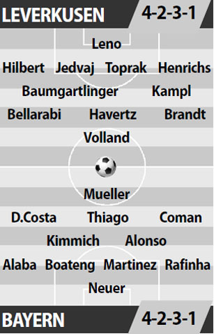 Leverkusen vs Bayern, 23h30 ngày 15/4: Hùm khó xóa dớp
