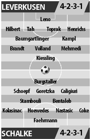 Leverkusen vs Schalke, 01h30 ngày 29/04: Tìm lại mạch thắng