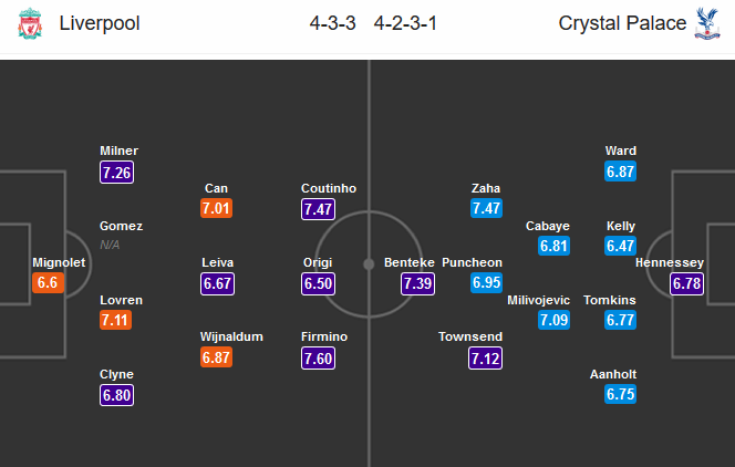 Liverpool vs Crystal Palce, 22h30 ngày 23/04: Vị khách khó chịu
