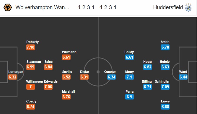 Wolverhampton vs Huddersfield, 01h45 ngày 26/04: Lợi thế sân nhà