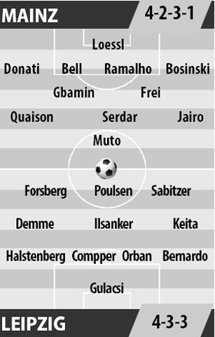 Mainz vs Leipzig, 01h00 ngày 6/4: Mainz vẫn chưa sáng