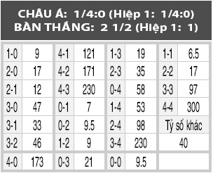 Mainz vs Leipzig, 01h00 ngày 6/4: Mainz vẫn chưa sáng
