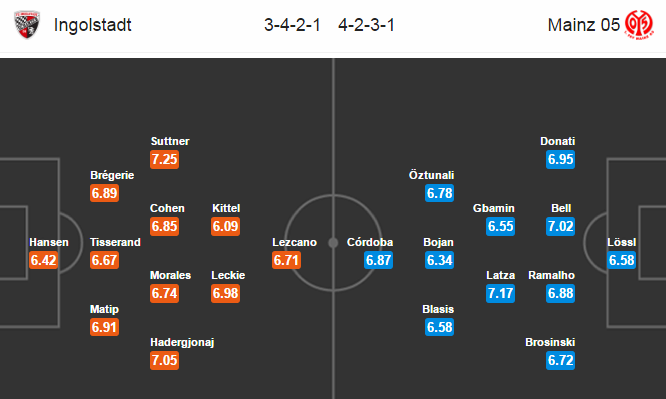 Ingolstadt vs Mainz 05, 20h30 ngày 02/04: Ngập tràn nỗi lo