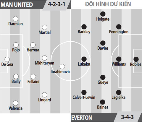 Man United vs Everton, 02h00 ngày 5/4: Thắp sáng lại Old Trafford