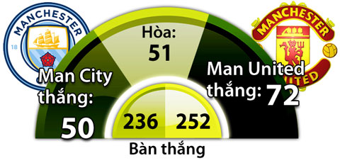 Man City vs Man United, 02h00 ngày 28/4: Đổi ngôi ở Etihad