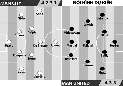 Man City vs Man United, 02h00 ngày 28/4: Đổi ngôi ở Etihad