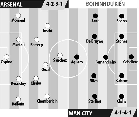 Arsenal vs Man City, 22h00 ngày 2/4: Hồi sinh trên "xác Pháo"