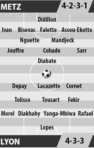 Metz vs Lyon, 00h00 ngày 6/4: Mãnh sư lấy đà