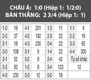Metz vs Lyon, 00h00 ngày 6/4: Mãnh sư lấy đà